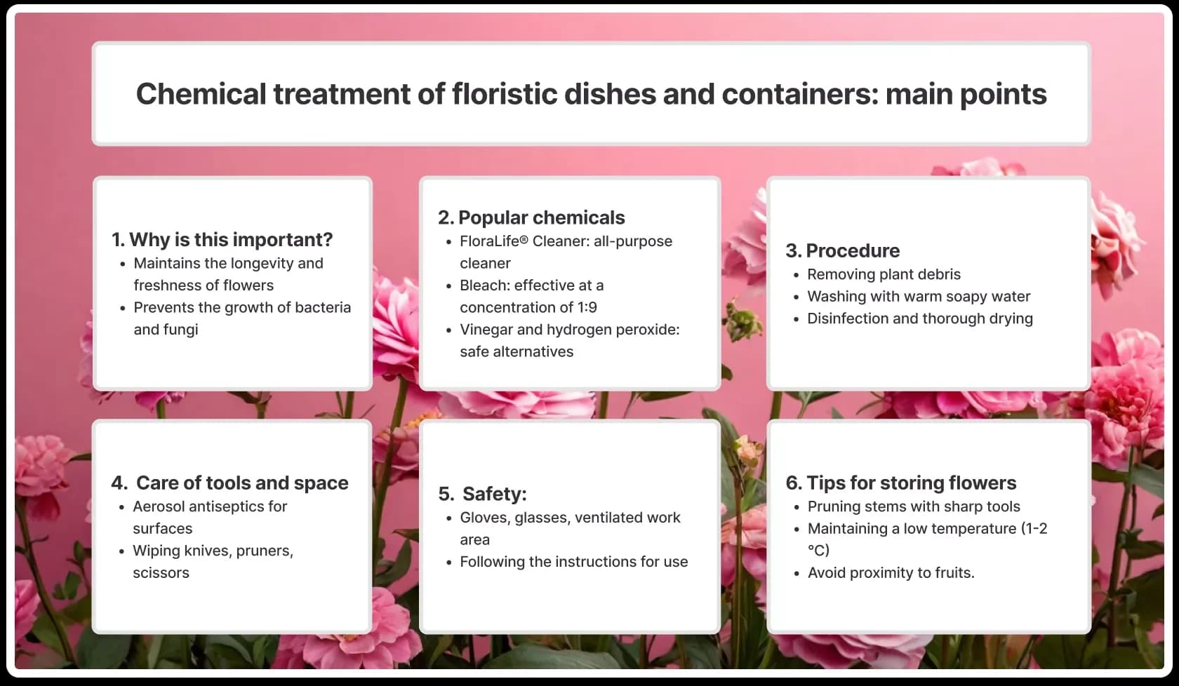 Chemicals for processing floral utensils and containers for flowers